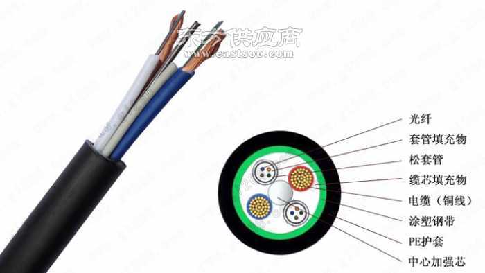 OPLC光纜解析 36芯結構與廠家選擇指南